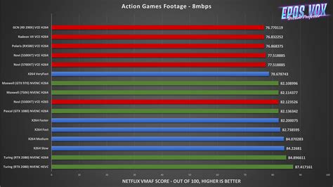 x264 vs nvenc|X264 vs nvenc : r/obs